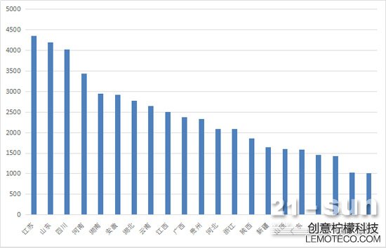 一季度累計(jì)銷(xiāo)量2000臺(tái)以上省份