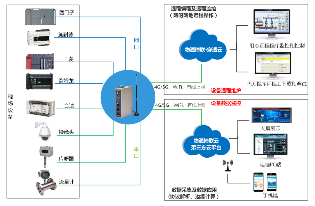 智能水務 農(nóng)村污水監(jiān)控物聯(lián)網(wǎng)解決方案與系統(tǒng)開發(fā)