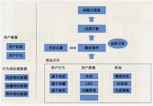 智能未來 個性化推薦系統與智慧水務系統的創新開發