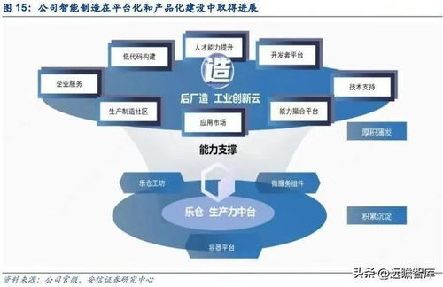 能科科技 以智能制造賦能軍工科技，以數(shù)字孿生描繪工業(yè)未來